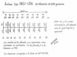 Antena YAGI/UDA, por EA3DDK